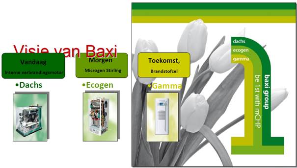 toekomstvisie baxi